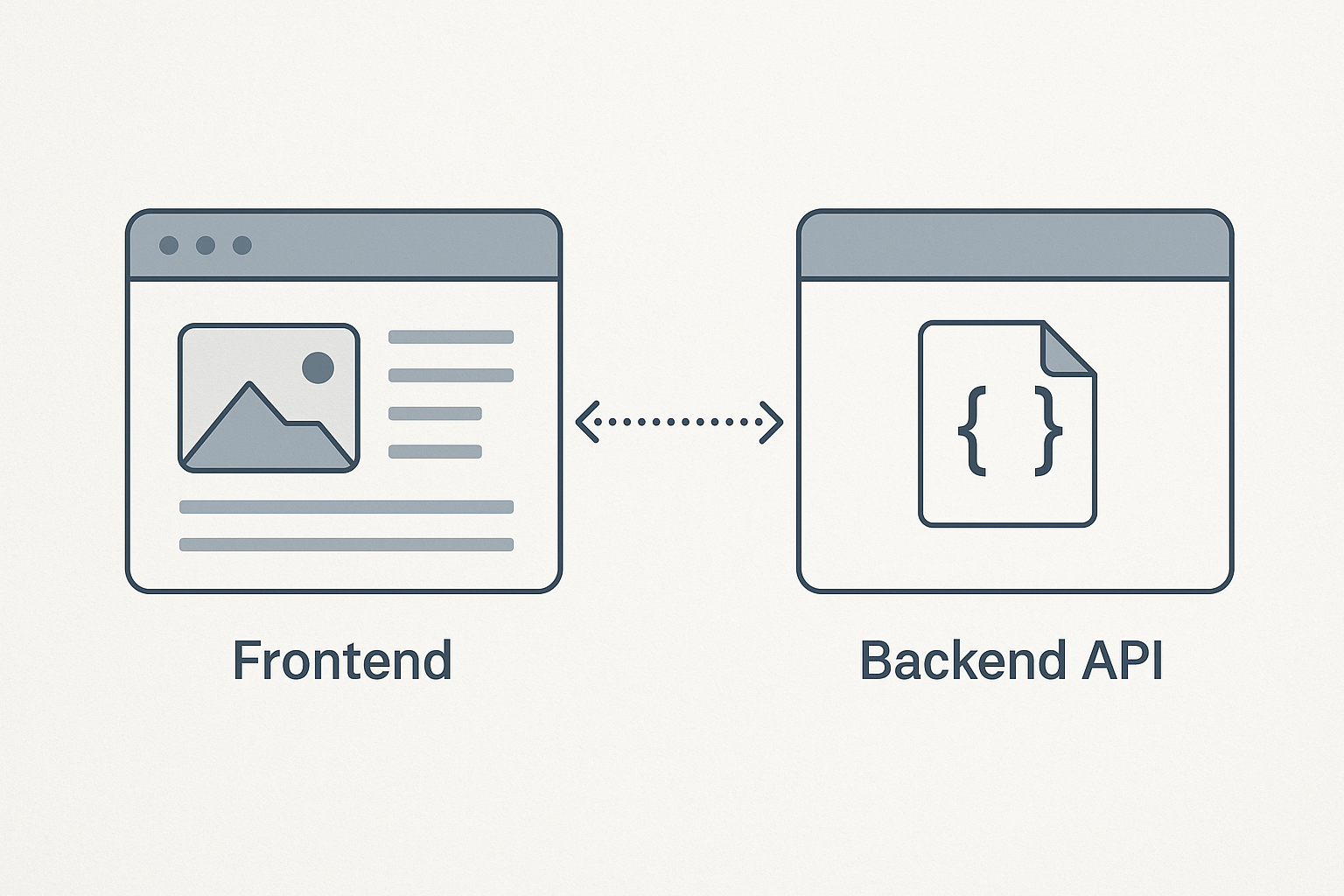 In-article visual 1 for How to implement backend api to frontend